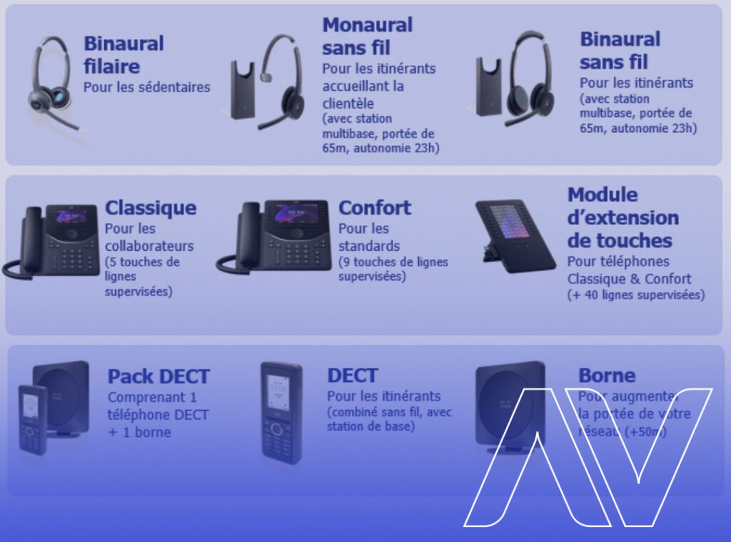 ADNOV - Téléphonie
